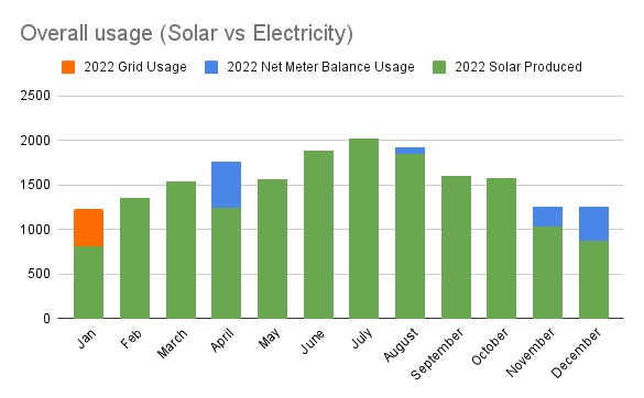 2022 Annual Solar Transparency Report