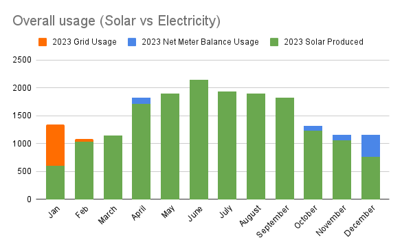 2023 Annual Solar Transparency Report