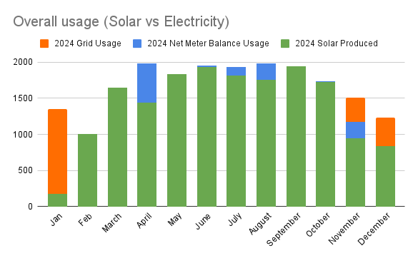 2024 Annual Solar Transparency Report