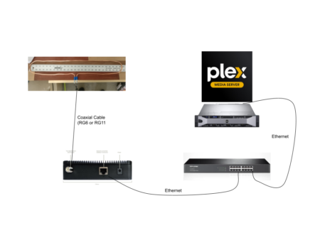 Cutting the Cord: Antenna to HDHomeRun to Plex