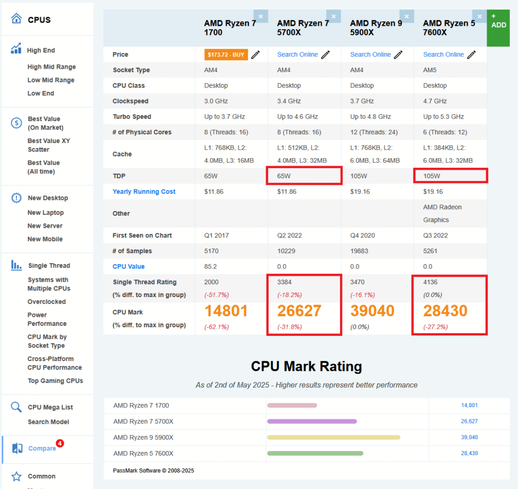 CPU Benchmark AMD Ryzen 1700 vs 5700x vs 5900x vs 7600x