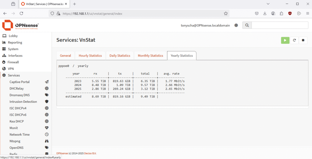 OPNsense VnStat Yearly Statistics