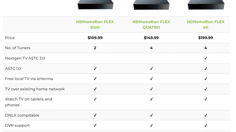 HDHomeRun Review: Cut the Cord with OTA TV