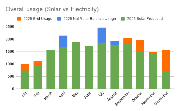 2025 Annual Solar Transparency Report
